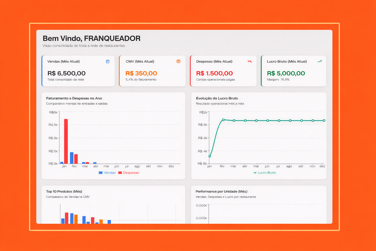 Dashboard do Gestão Foods